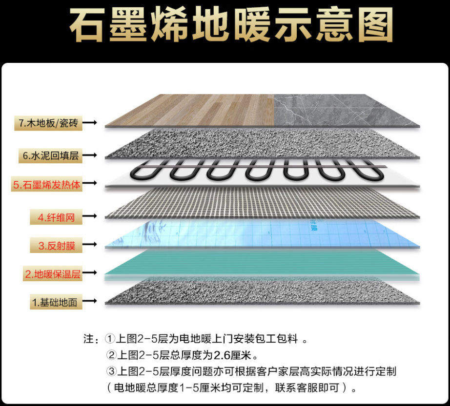 文昌市 石墨烯电地暖公司哪家好？施工质量核心标准
